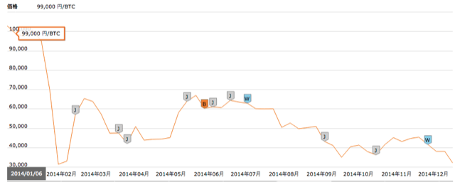 bitcoin_2014.png Bitcoin 2014