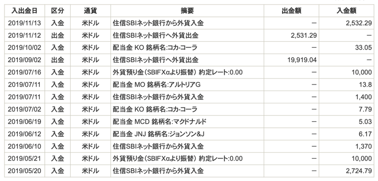 今回相談した僕の過去の取引実績:為替取引・米国株売買・配当金の流れ