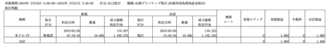 SBI FXの取引報告書