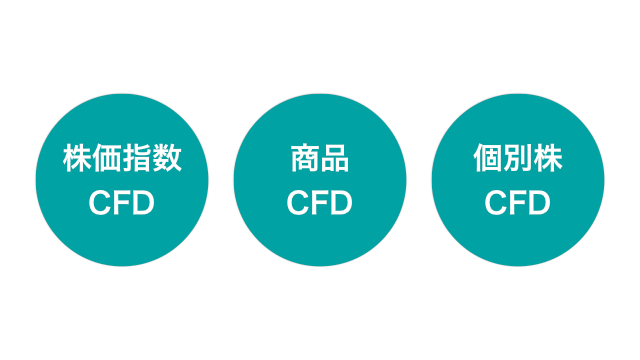 CFD会社の手数料・スプレッドを徹底比較!