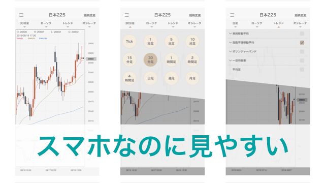 GMOクリック証券のスマホアプリはみやすく使いやすい