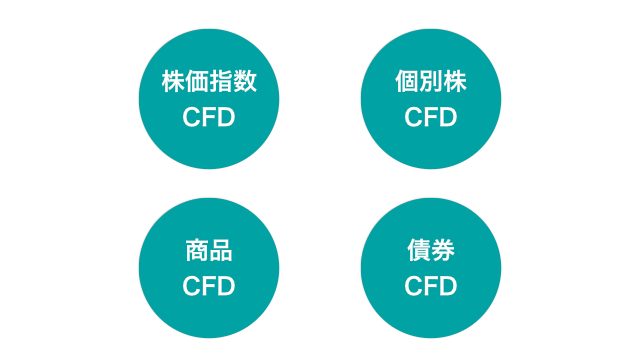 CFD会社の取扱銘柄・商品種別を徹底比較!