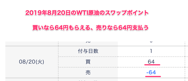 DMM.com証券もロングとショートで価格調整額の受け払い金額が同じ