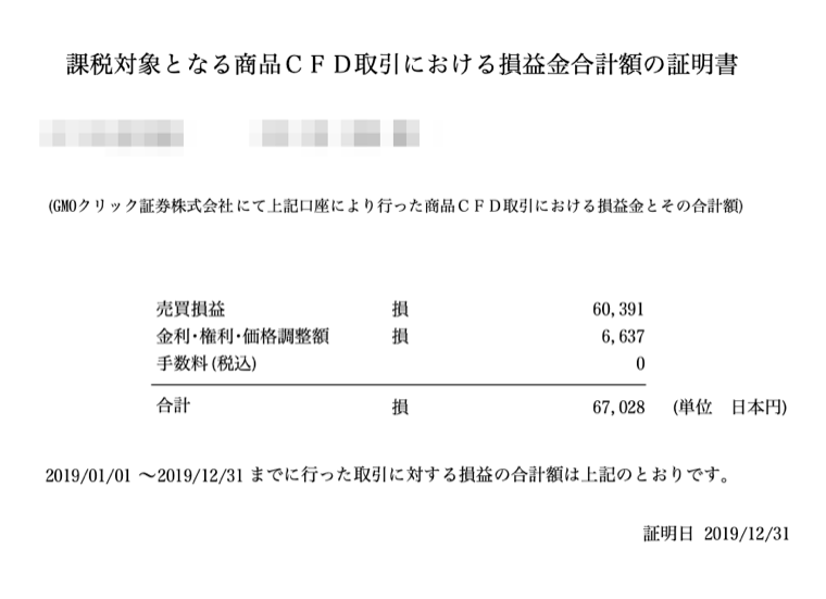 年間損益報告書の例
