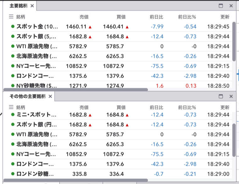 IG証券にログインして知りたい銘柄をクリック