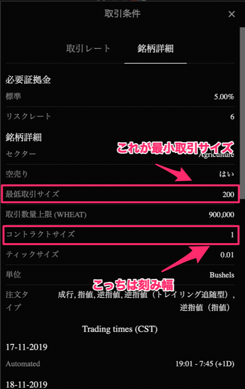 銘柄詳細タブの中に最低取引サイズやコントラクトサイズがある