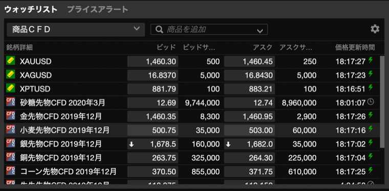 サクソバンク証券のウォッチリストからATRを知りたい銘柄をクリック