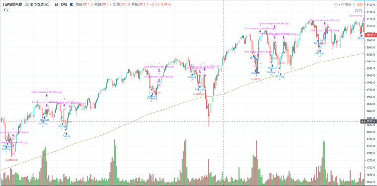 S&P500のチャートでバックテスト