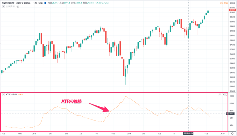 ATRはTradingViewを使うと簡単に確認できる