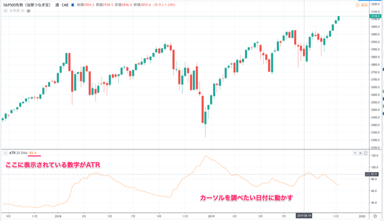 TradingViewならATRを自由自在に確認できる