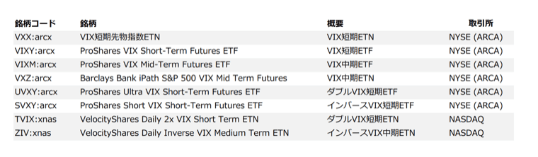 サクソバンク証券で買えるVIX関連商品
