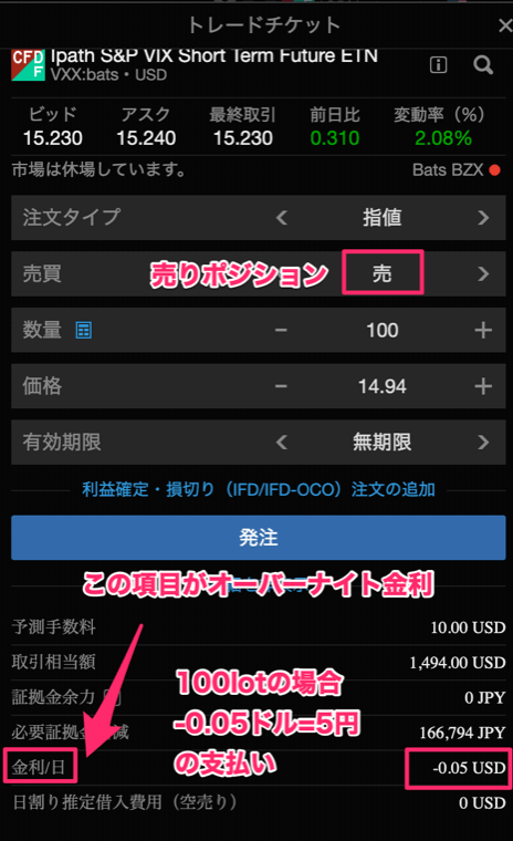 サクソバンクVXXのオーバーナイト金利確認方法
